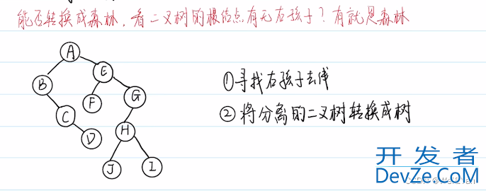 C语言的数据结构之树、森连、二叉树之间的转换图解