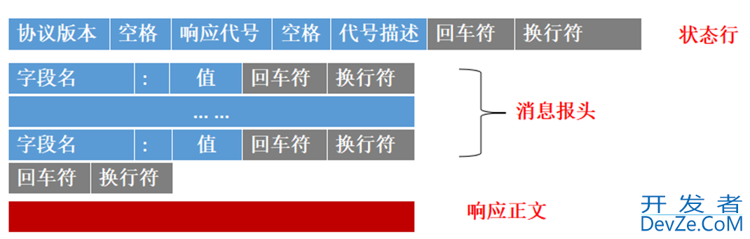 C/C++实现高并发http服务器的代码示例