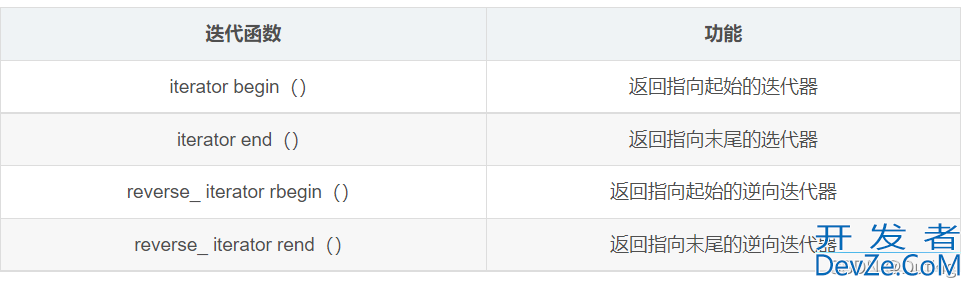 C++ vector及实现自定义vector以及allocator和iterator方式