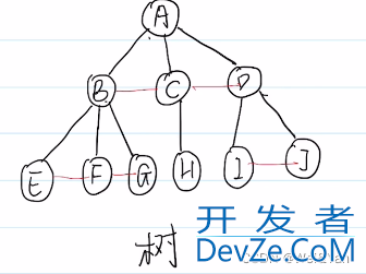 C语言的数据结构之树、森连、二叉树之间的转换图解