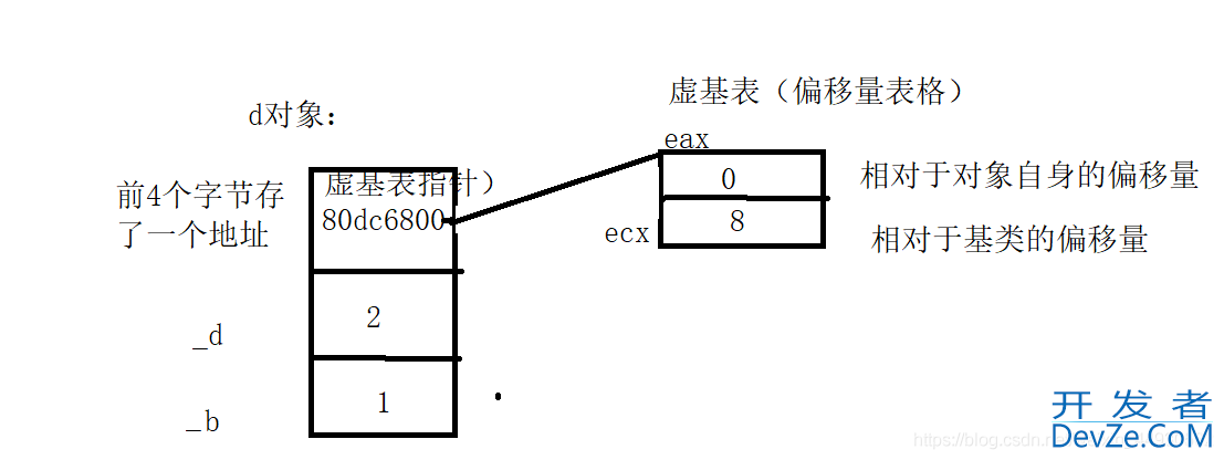 C++中的继承方式与菱形继承解析