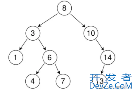 详解C++二叉搜索树的原理及实现