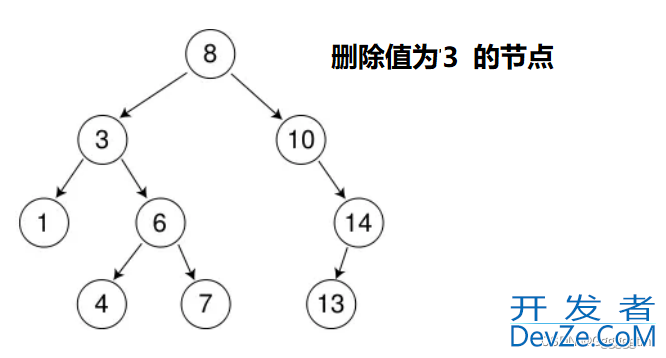 详解C++二叉搜索树的原理及实现