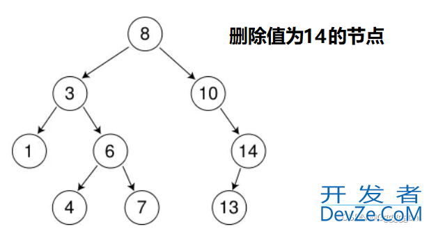 详解C++二叉搜索树的原理及实现