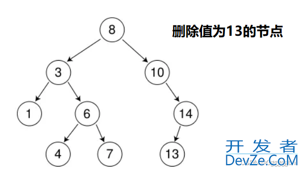 详解C++二叉搜索树的原理及实现