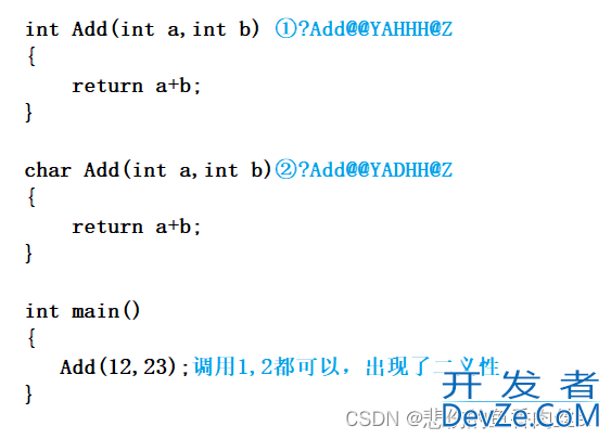 浅析C++中的函数重载