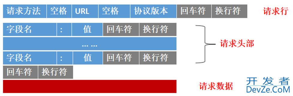 C/C++实现高并发http服务器的代码示例