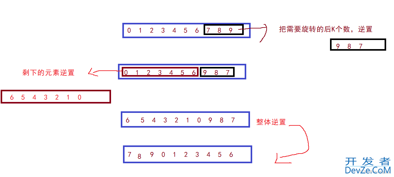 C语言轮转数组的三种实现