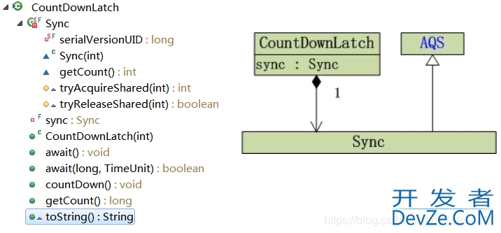 Java多线程中的CountDownLatch详细解读