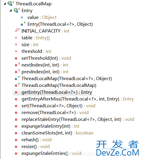 Java中的ThreadLocal线程池原理