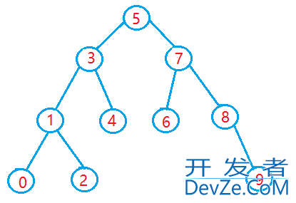 利用Go语言实现二叉搜索树