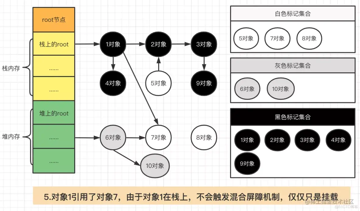 Golang内存管理之垃圾收集器详解