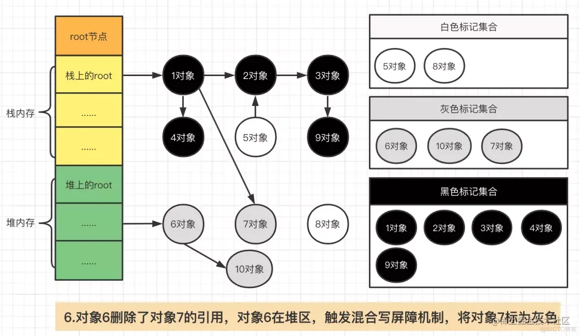 Golang内存管理之垃圾收集器详解