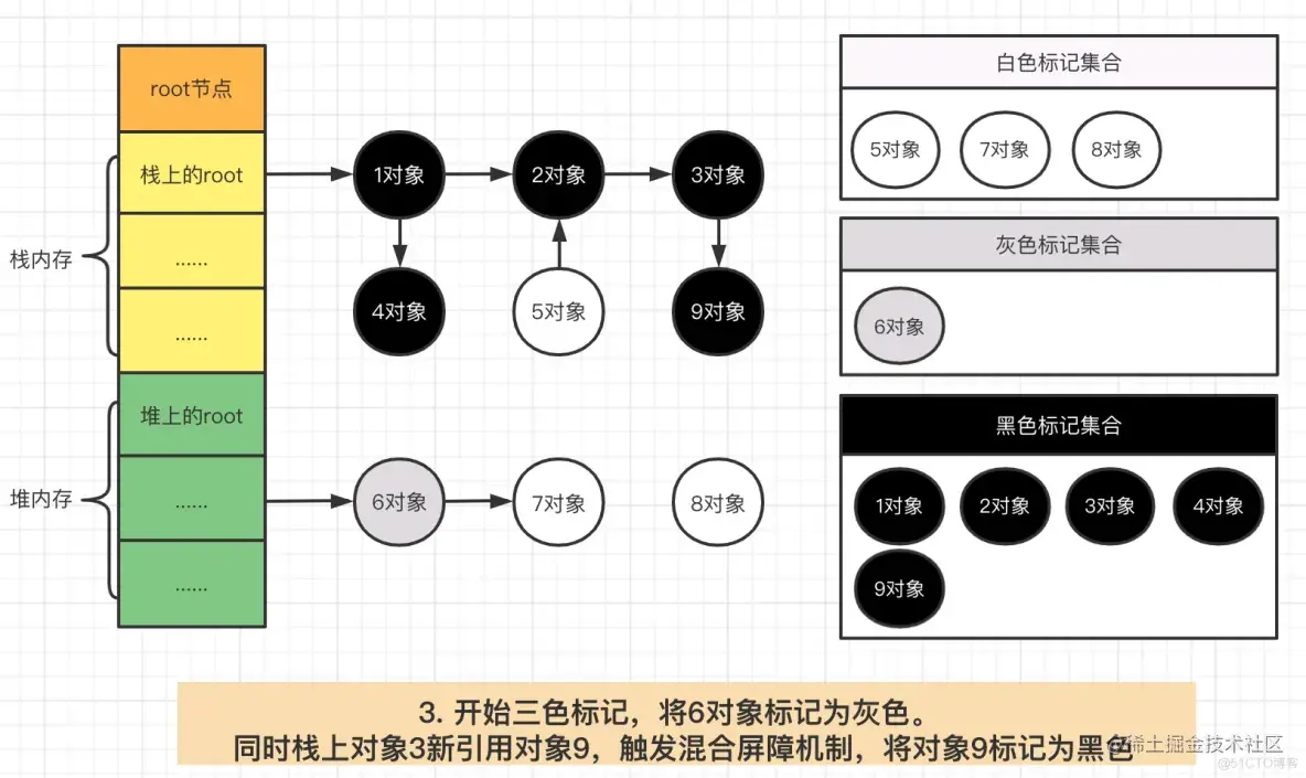 Golang内存管理之垃圾收集器详解