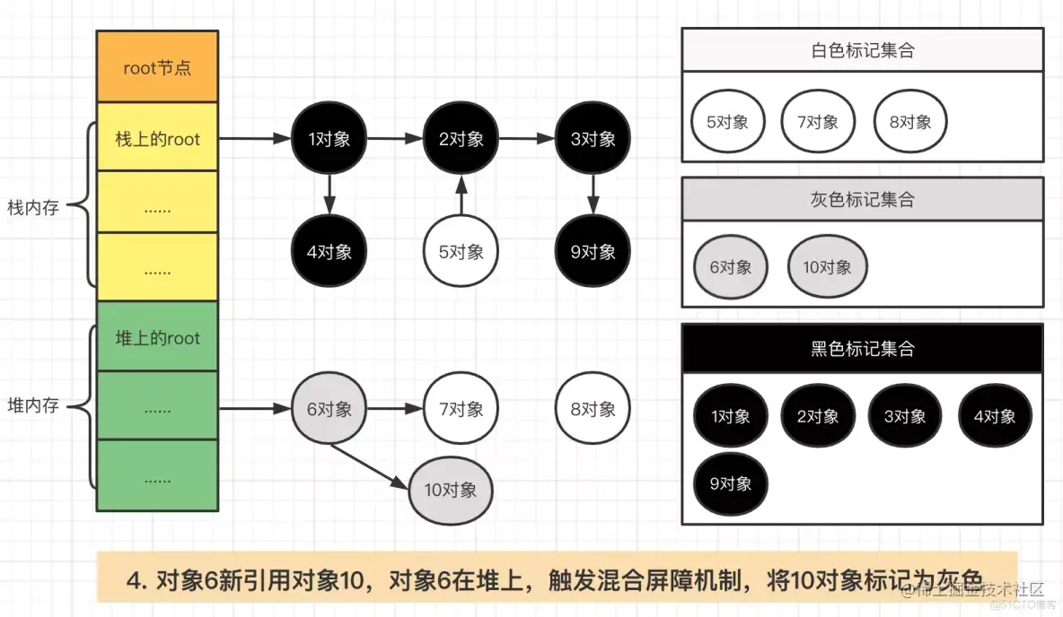 Golang内存管理之垃圾收集器详解