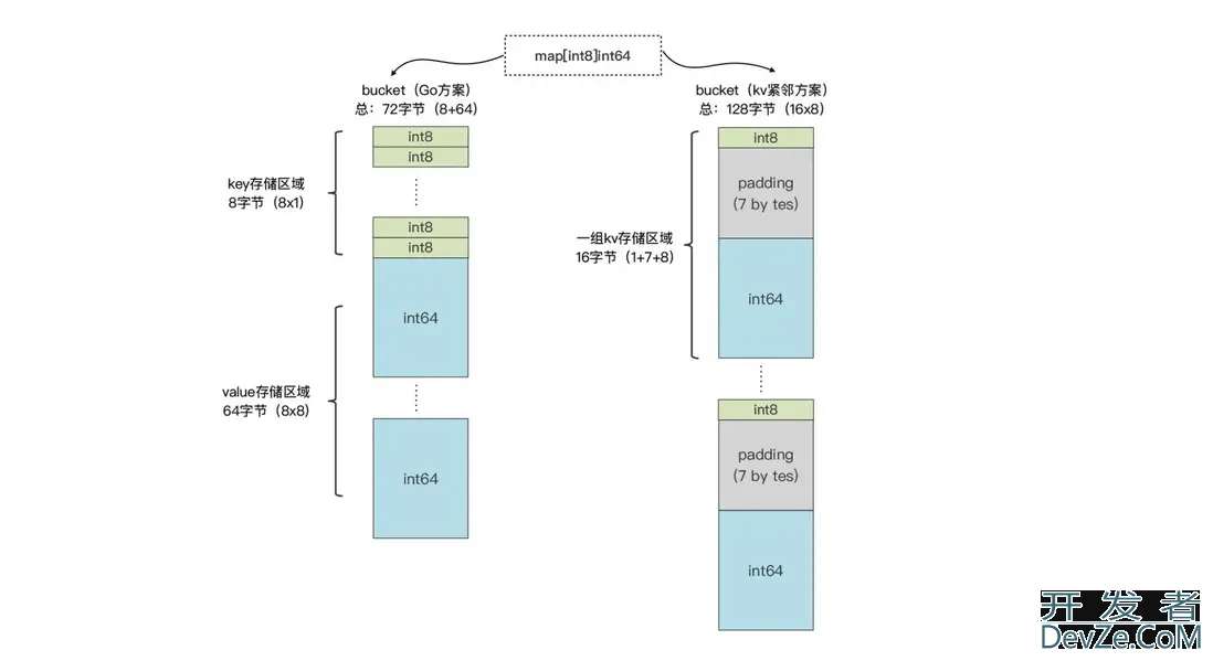 Go 复合类型之字典类型使用教程示例