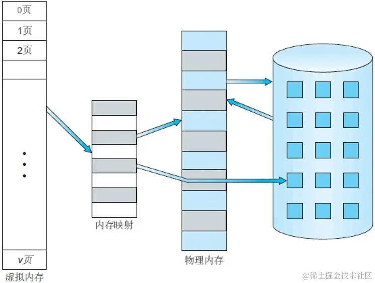 详解Go是如何优雅的进行内存管理