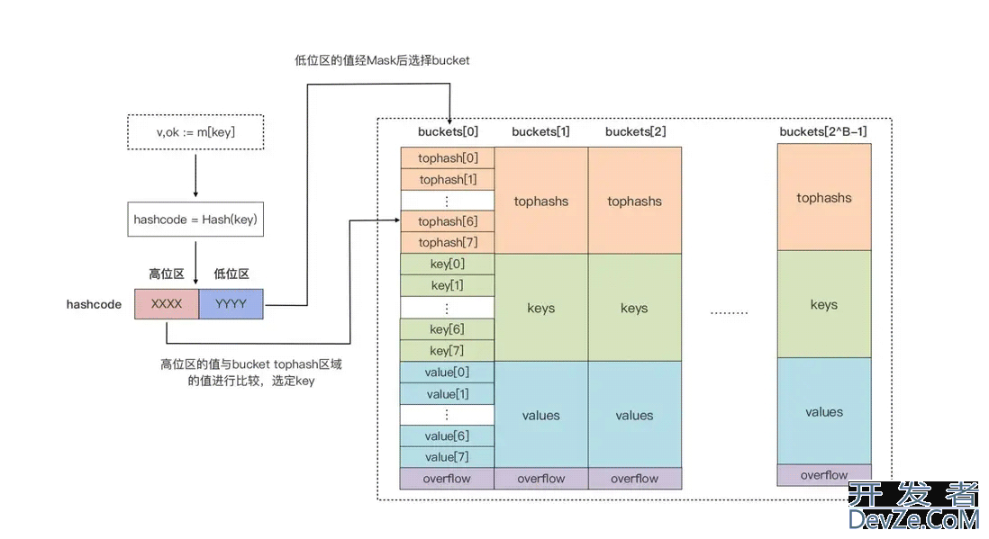 Go 复合类型之字典类型使用教程示例