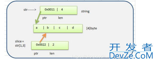 如何将Golang数组slice转为逗号分隔的string字符串