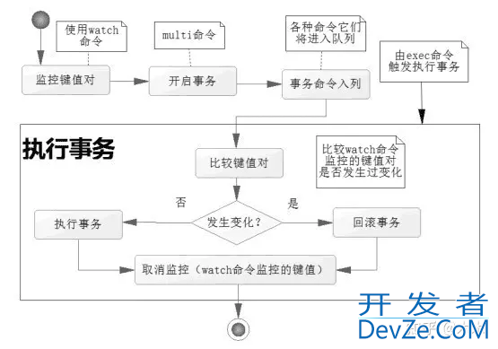 Redis并发问题解决方案