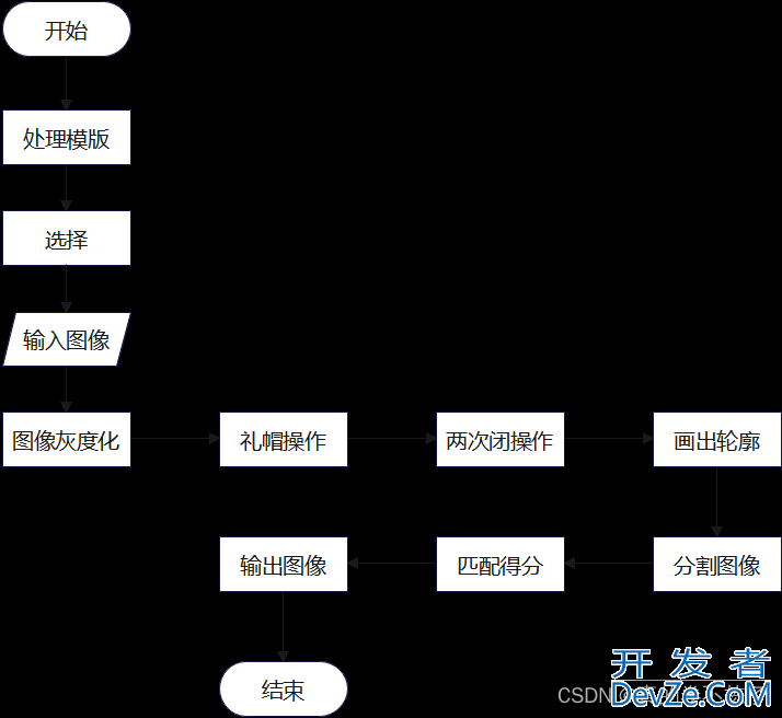 python 实现银行卡号查询银行名称和简称功能