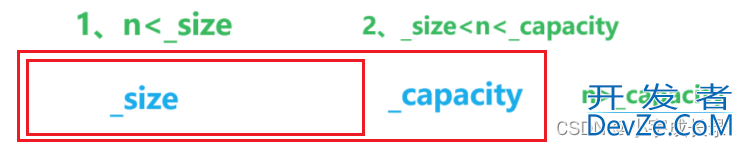 C++中String增删查改模拟实现方法举例