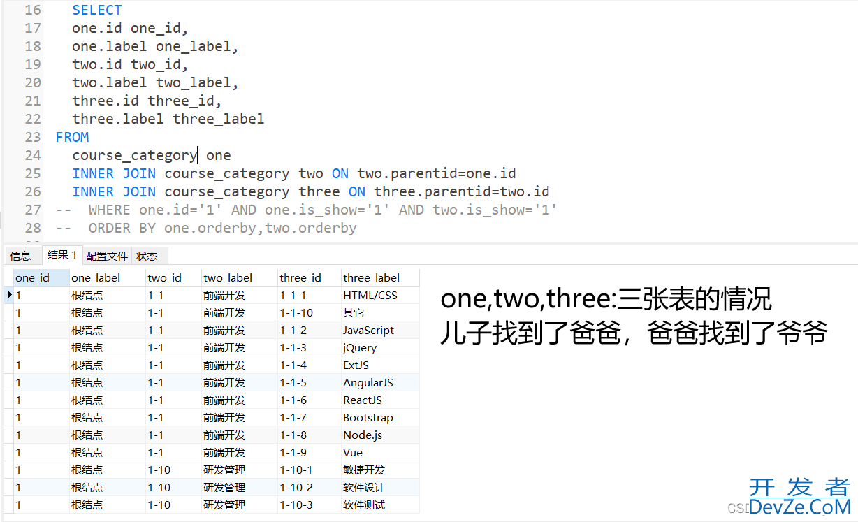 Mysql树形表的2种查询解决方案(递归与自连接)