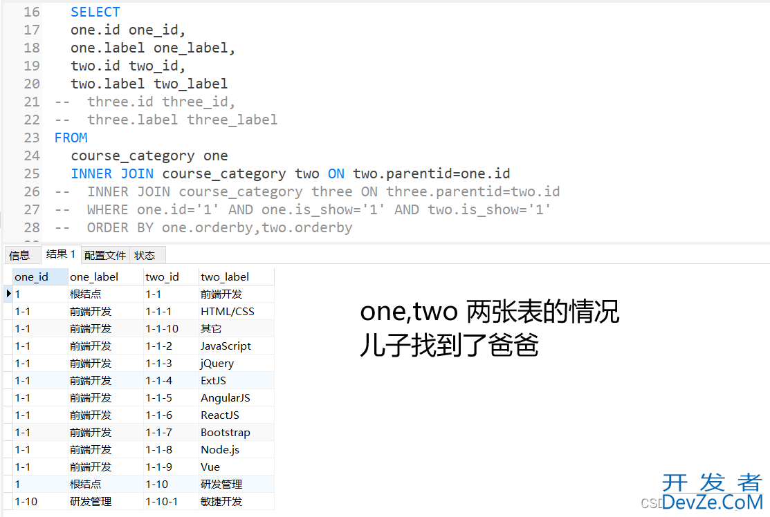 Mysql树形表的2种查询解决方案(递归与自连接)