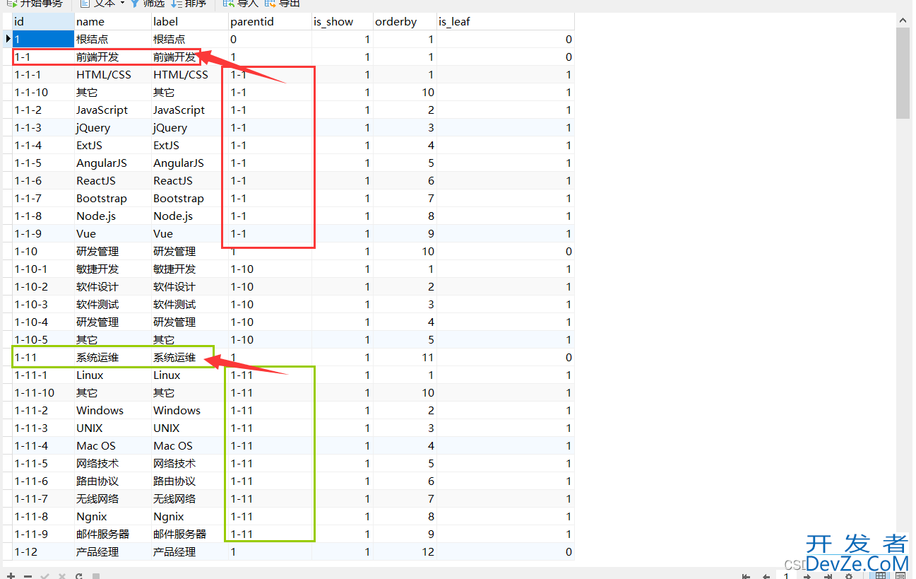 Mysql树形表的2种查询解决方案(递归与自连接)