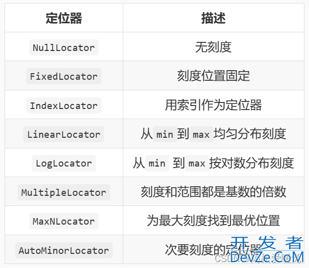 Matplotlib自定义坐标刻度的使用示例