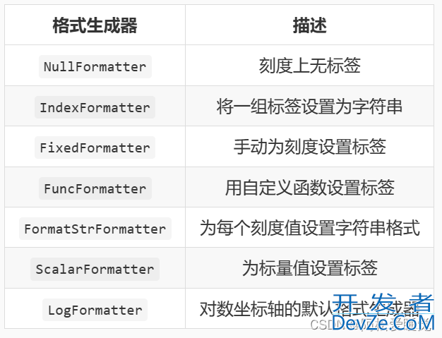 Matplotlib自定义坐标刻度的使用示例