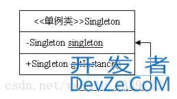 Java设计模式中的单例模式解析