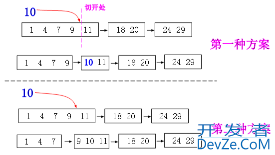 C#实现块状链表的项目实践