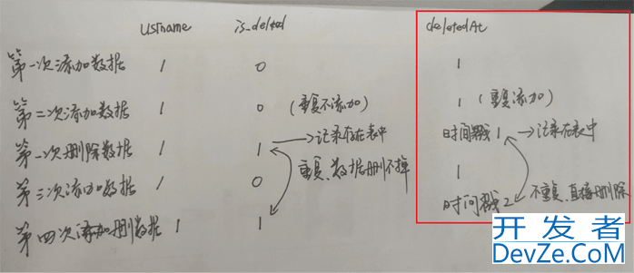 mybatis-plus逻辑删除与唯一约束冲突问题