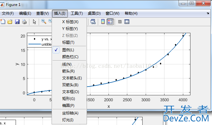 MATLAB如何利用散点进行函数曲线拟合