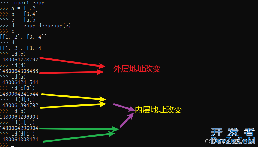 图解Python中的浅拷贝和深拷贝