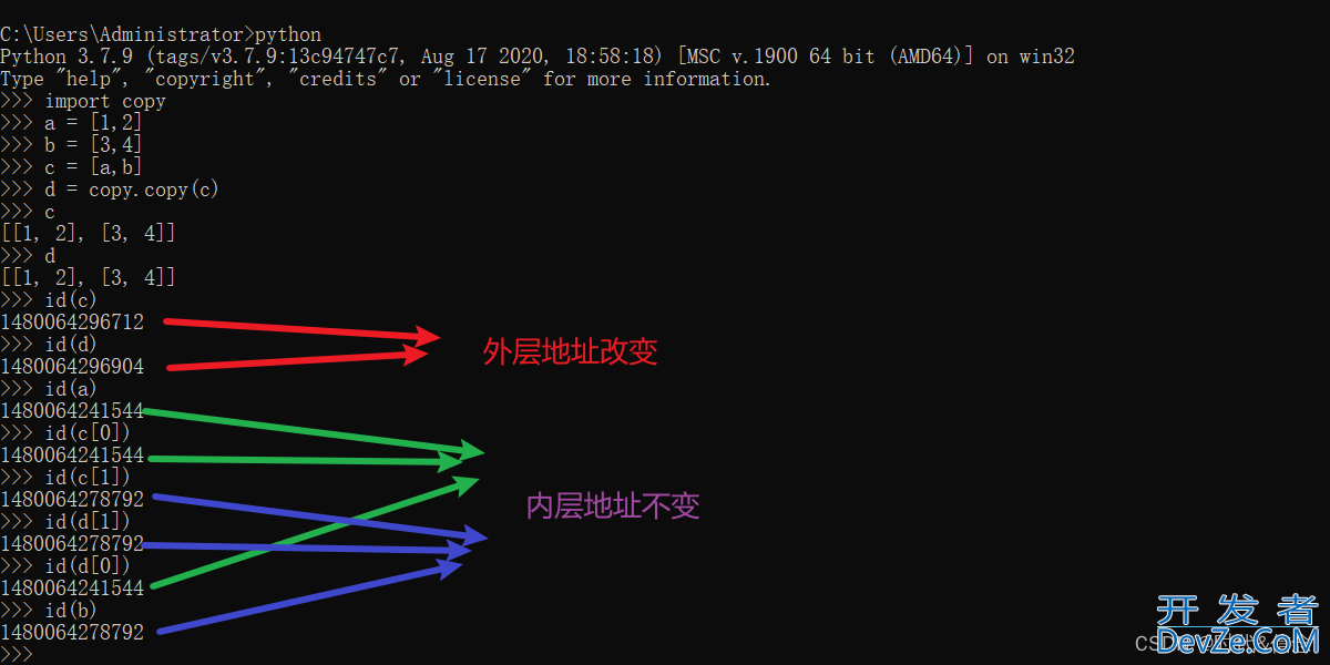 图解Python中的浅拷贝和深拷贝