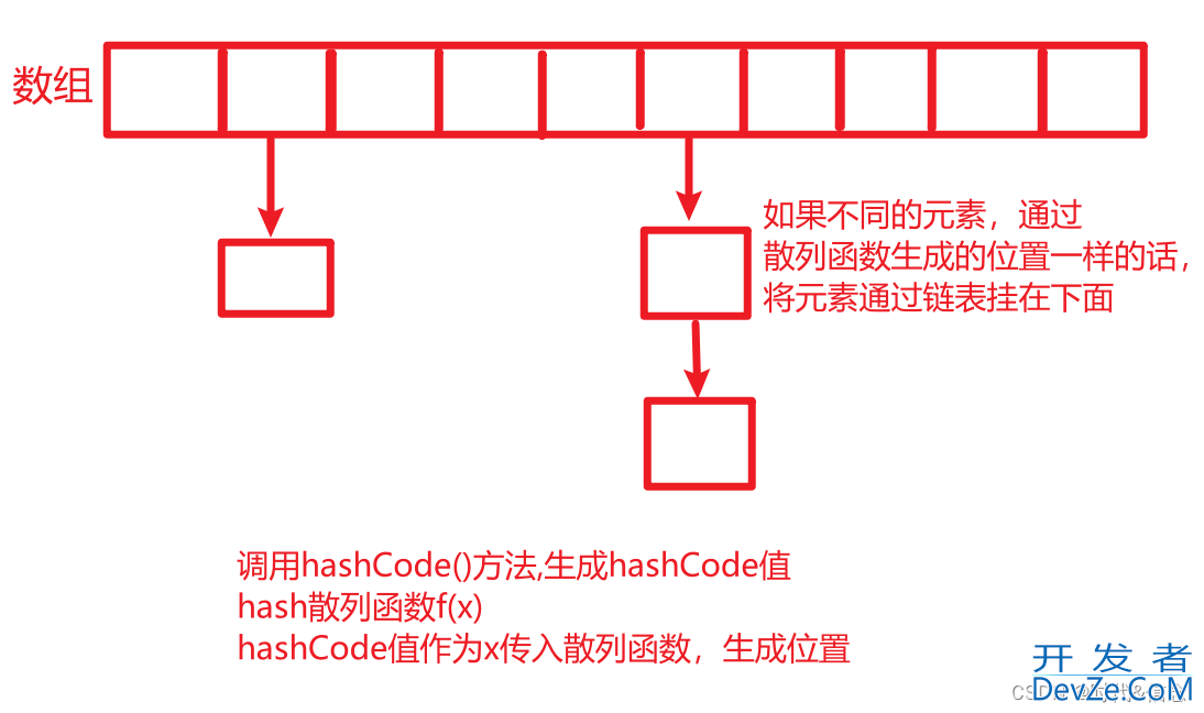 Java集合Set的简单使用解析