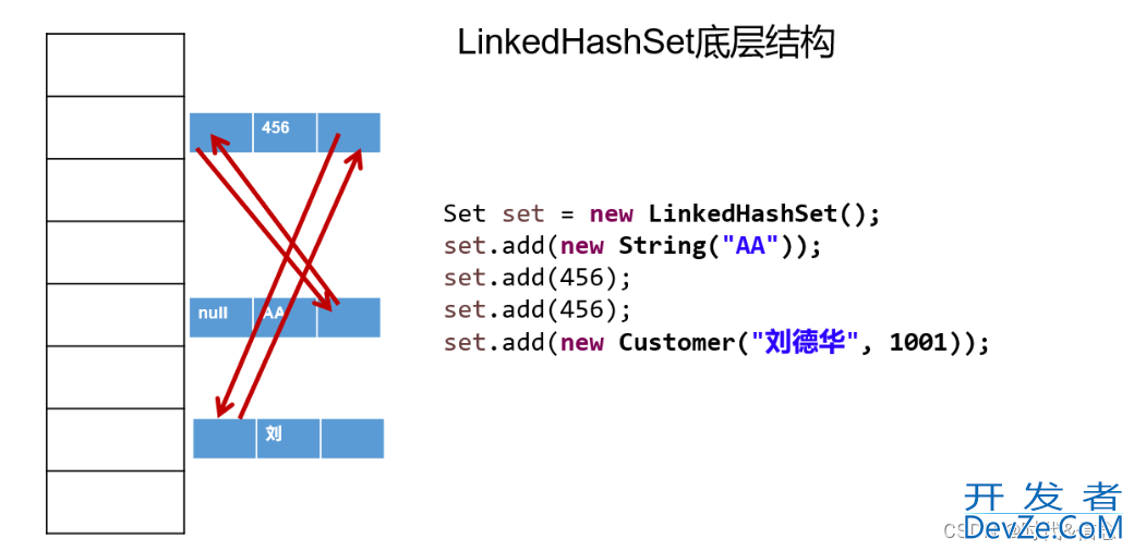 Java集合Set的简单使用解析