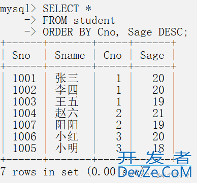 MySQL中的ORDER BY问题