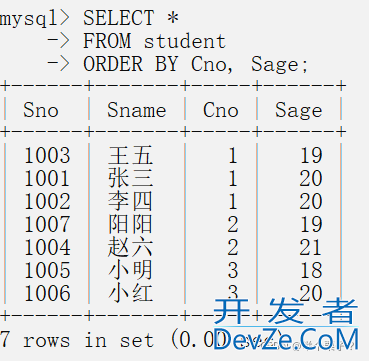 MySQL中的ORDER BY问题