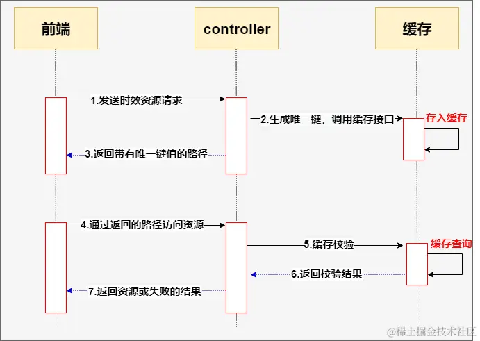 基于java实现具有时效性文件链接