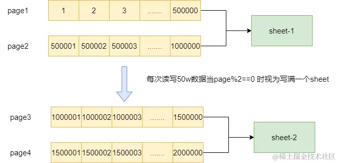 使用EasyExcel实现百万级别数据导出的代码示例