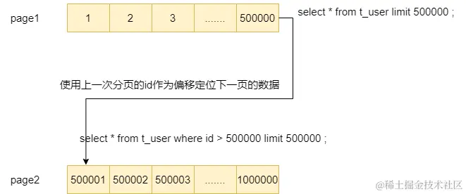 使用EasyExcel实现百万级别数据导出的代码示例