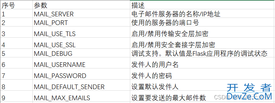 flask之邮件发送的实现示例