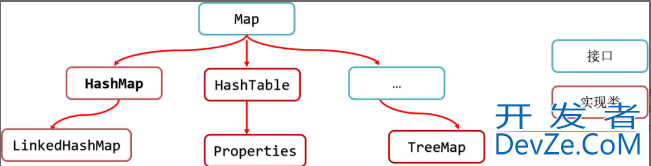 Java Map双列集合使代码更高效