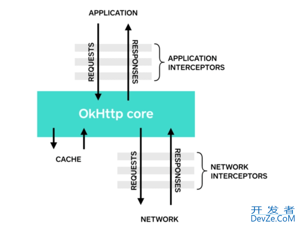 Okhttp在SpringBoot中的应用实战记录(太强了)