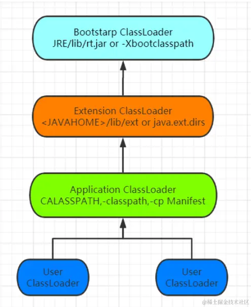 Java打包之后读取Resources下的文件失效原因及解决方法