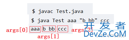 Java中main函数的String[] args用法举例详解