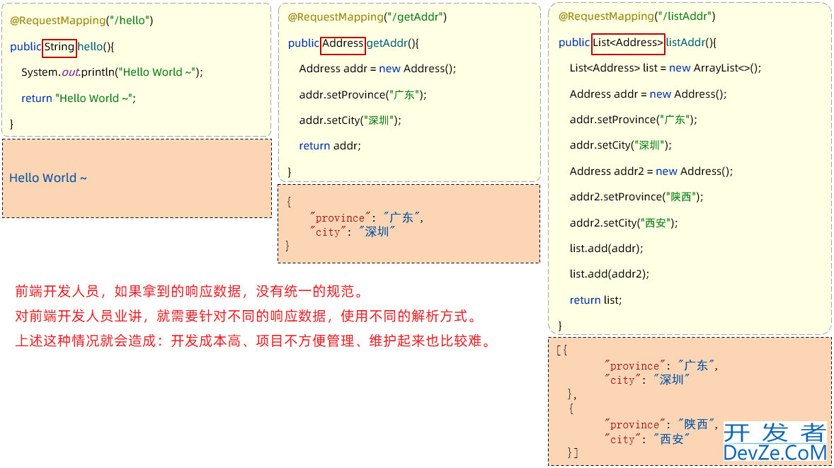 SpringBoot接受前台参数的6种方式以及统一响应代码示例